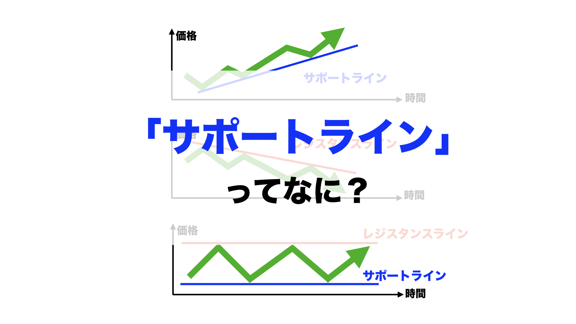 サポートラインってなに？ 〜チャート分析の基礎〜