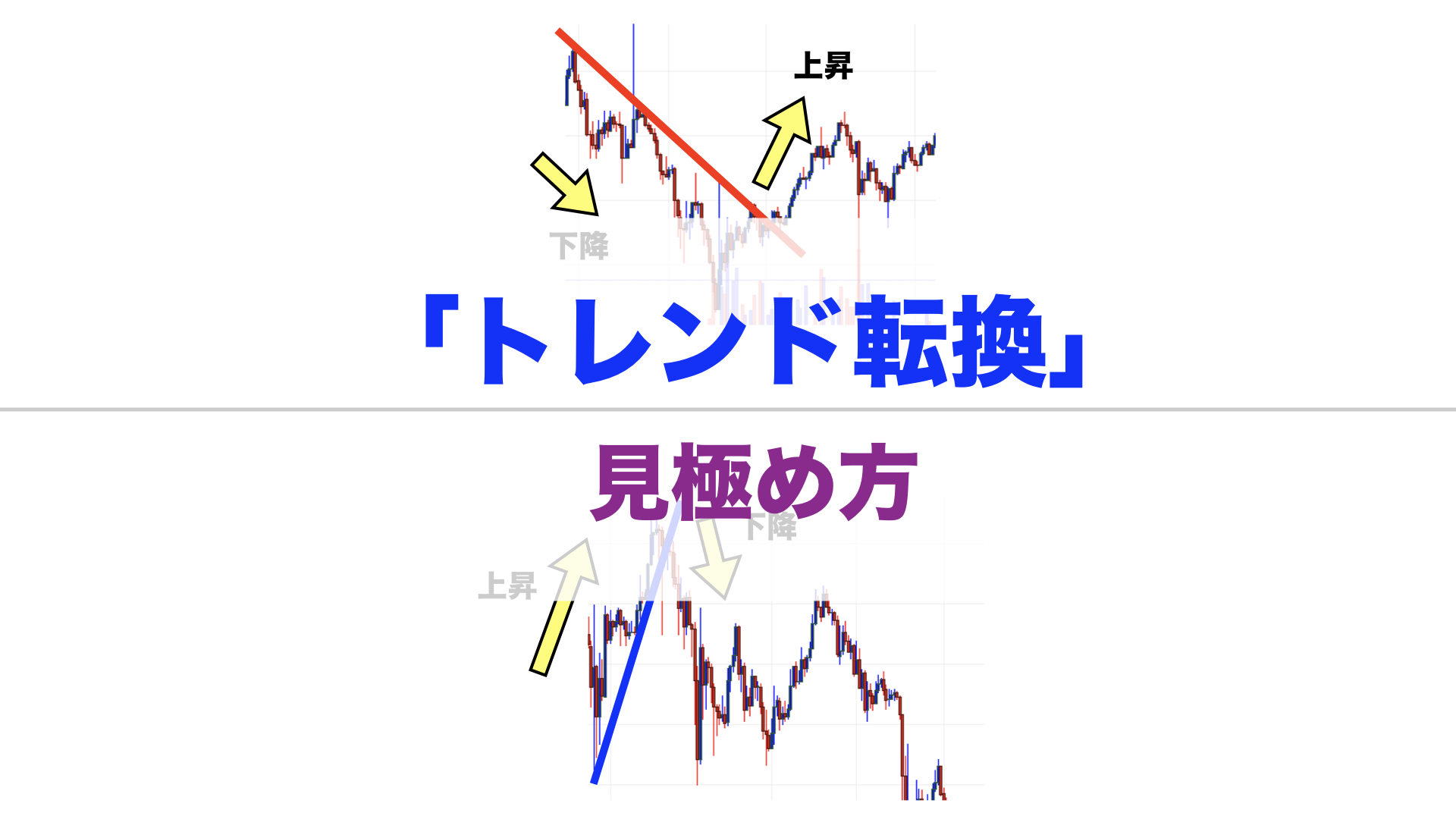 トレンド転換の見極め方 〜ブレイクアップとブレイクダウン〜