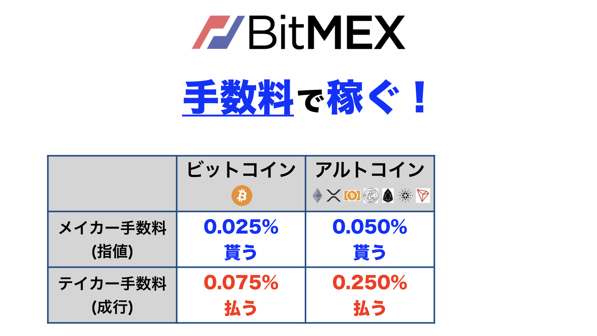 Bitmexの手数料を利用して稼ぐ方法 メイカー手数料 資金調達率とは